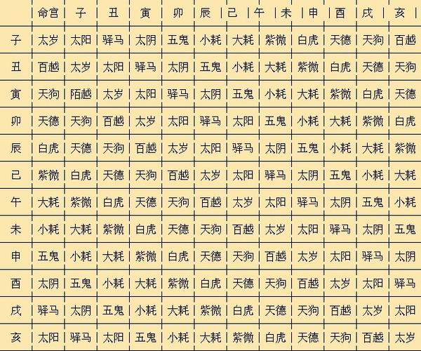 风水堂：八字天格五行六十甲子