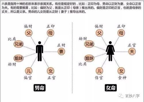 易道风水命理:八字看你是否能嫁有钱老公