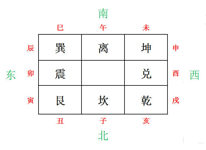 奇门遁甲六壬基础入门_入门奇门基础遁甲六壬详解_入门奇门基础遁甲六壬图解