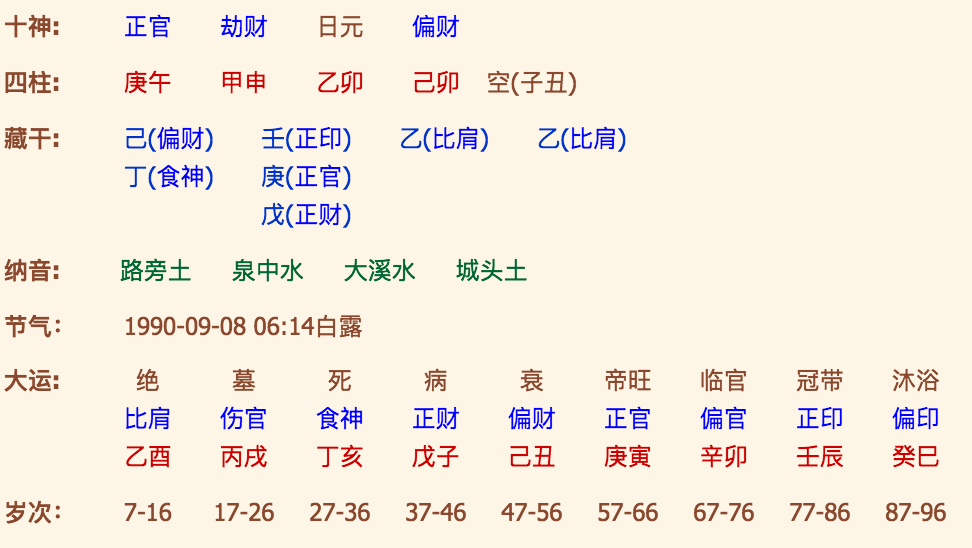 八字算命职业网_八字命理师职业_八字职业