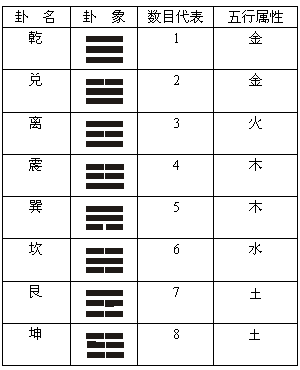 八卦家居风水布局图_家居风水八卦方位运用讲解_家居八卦风水布局