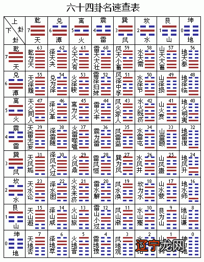 【李向东】如何自学易经弄懂的周易入门书籍？