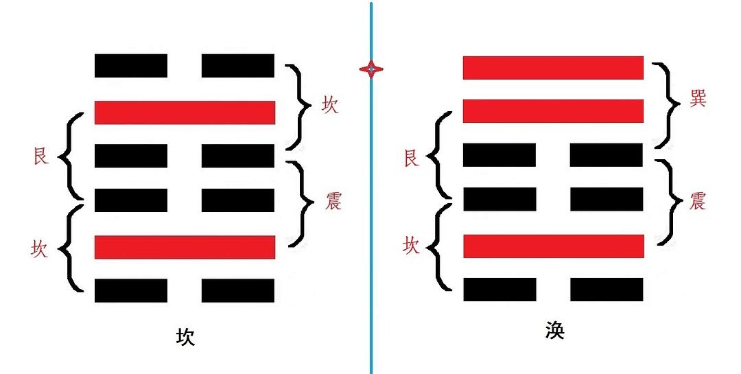 《易经》八卦_八卦易经大道_易经八卦全文完整版