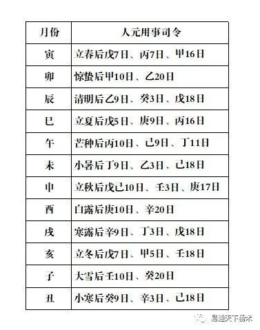 风水堂:八字命理怎样判断出生时辰