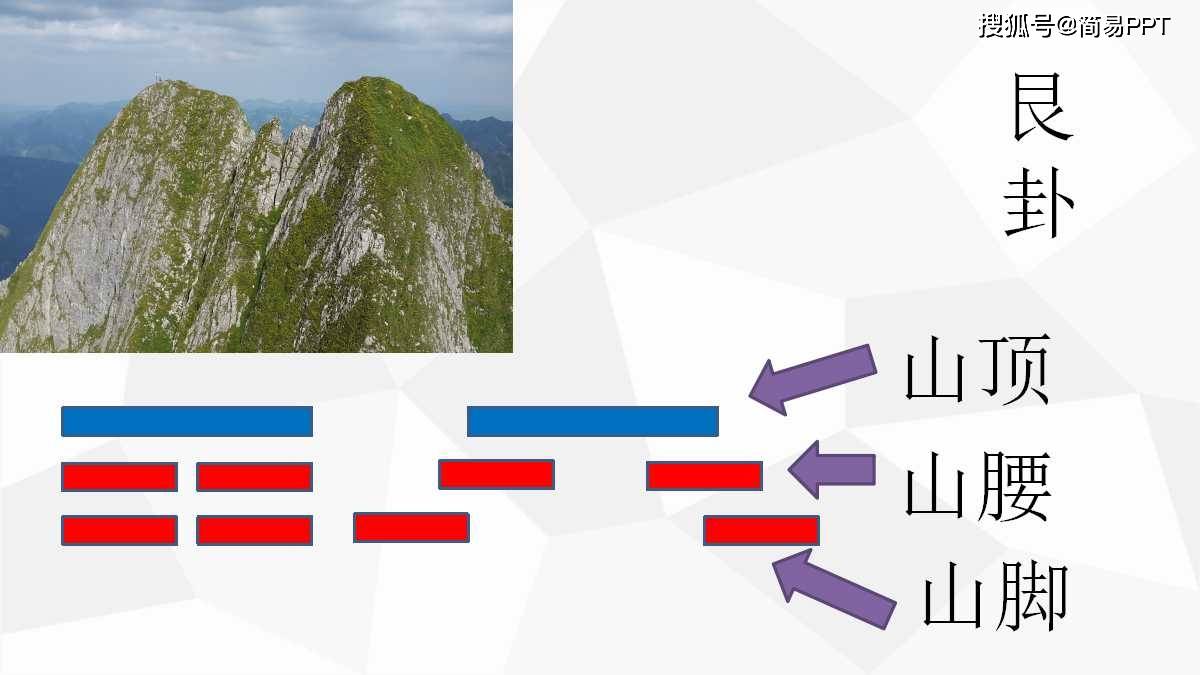 易经入门下经篇_易经入门全文完整版_易经入门易经入门