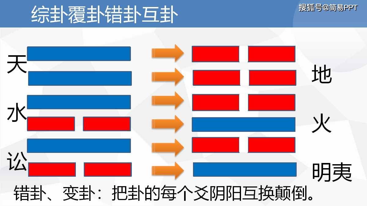 易经入门下经篇_易经入门易经入门_易经入门全文完整版