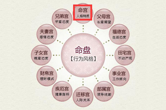 紫微斗数三方是什么意思_紫微斗数三方_紫微斗数三方四正格局