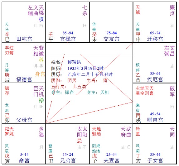 紫微斗数中限_紫微斗数大限测算_紫微斗数大限怎么看