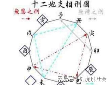 风水堂:八字带三刑的谜团