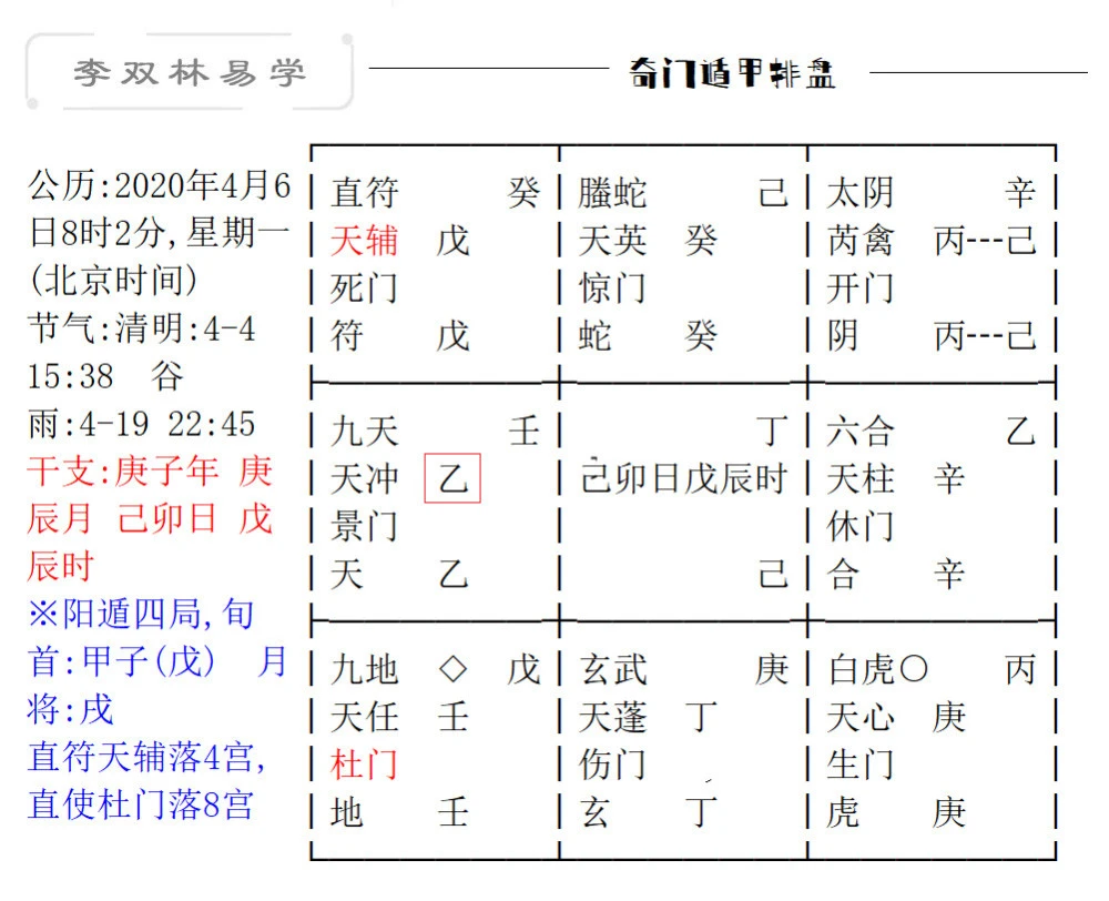 天干在奇门遁甲预测应用_奇门遁甲天干详解_应用预测奇门遁甲天干地支