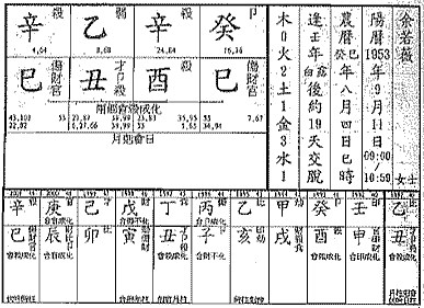 八字算命婚姻测试_测八字婚姻命格_女命八字测算婚姻