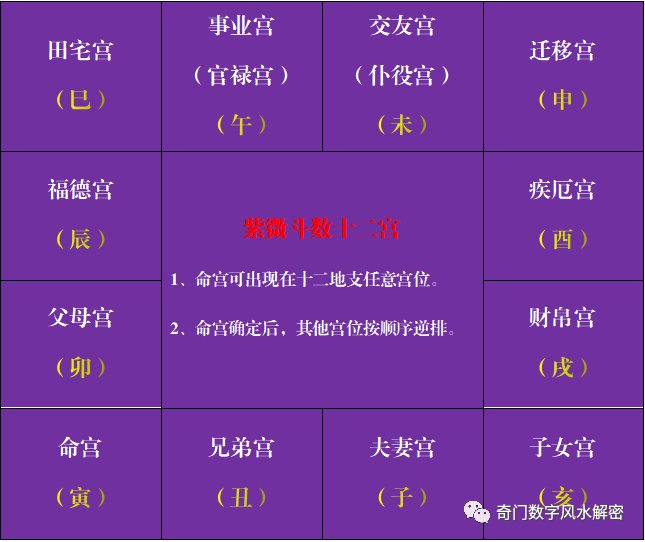 紫微斗数配偶看哪个宫_紫微斗数 测算配偶_紫微斗数测配偶职业