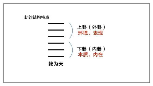 六爻各个爻代表的含义