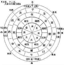 地理风水知识大全_地理风水最重要的知识_地理风水重要知识点总结