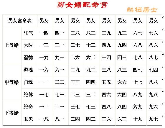 八字算数字合婚吗_八字算数字合婚怎么算_八字合婚数字怎么算的呢