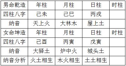 八字算数字合婚吗_八字算数字合婚怎么算_八字合婚数字怎么算的呢