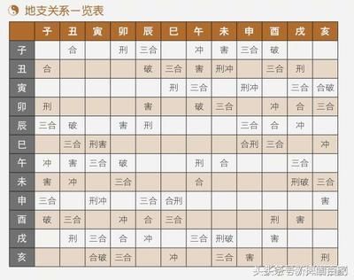 八字算格局_八字格局算命_八字格局算命网免费