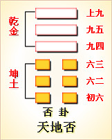 易经卦解释_易经第53卦全解_易经占卜解卦