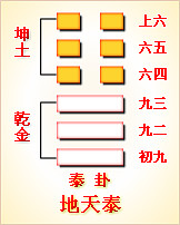 易经卦解释_易经占卜解卦_易经第53卦全解