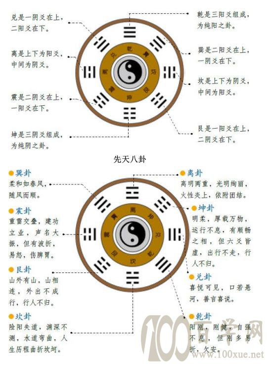 八卦六爻方程式是什么？时空点的一些知识分析！