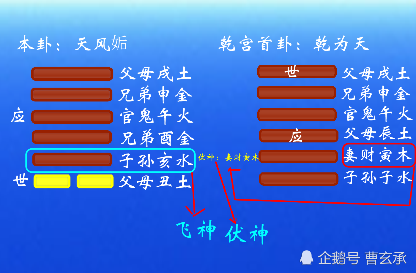 六爻算日子_五行算日期六爻起卦准吗_六爻起卦日期怎么算五行