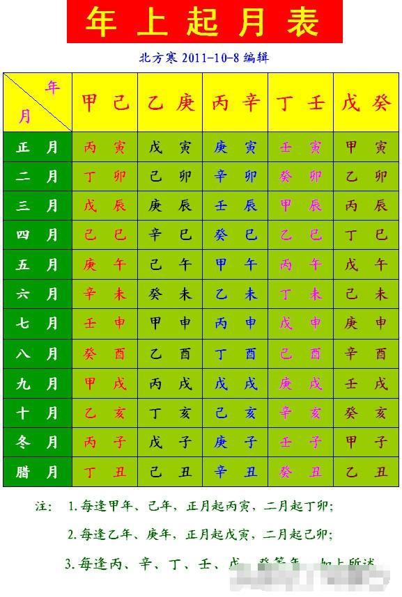 风水堂:生辰八字格式高是当官命