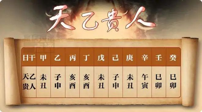 风水堂:如何判断八字身旺身弱一九九