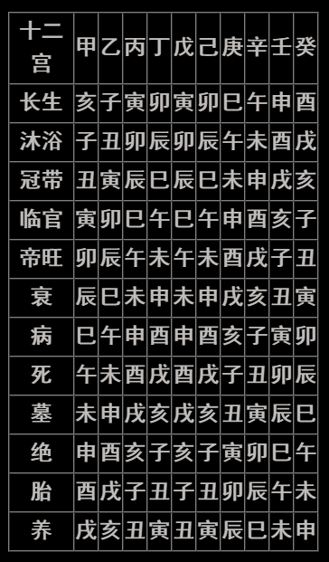 紫微斗数格局多好吗_紫微斗数里的格局_紫微斗数中的格局