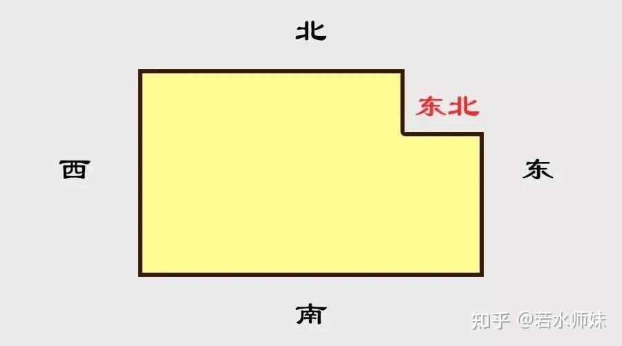 地形厂房风水大全知识图片_厂房地形图_厂房地形风水知识大全