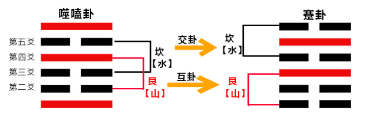 六爻的各种术语图片解释_术语解释六爻图片_术语解释六爻图片大全