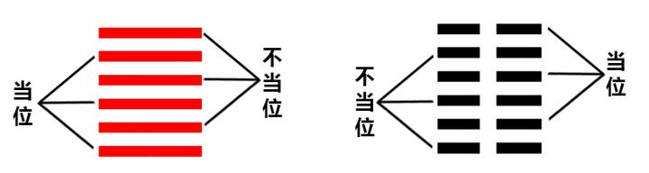 术语解释六爻图片_术语解释六爻图片大全_六爻的各种术语图片解释