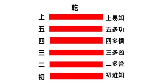 六爻的各种术语图片解释_术语解释六爻图片大全_术语解释六爻图片