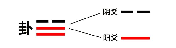 六爻的各种术语图片解释_术语解释六爻图片_术语解释六爻图片大全