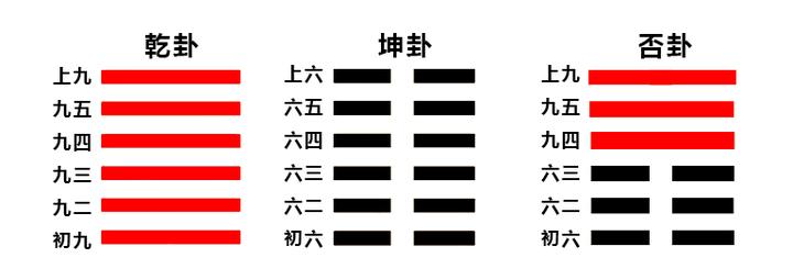 六爻的各种术语图片解释_术语解释六爻图片大全_术语解释六爻图片