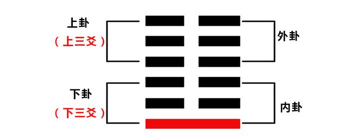 六爻的各种术语图片解释_术语解释六爻图片_术语解释六爻图片大全