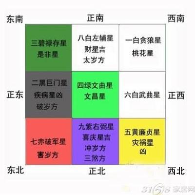 六爻风水起卦详解_详解风水六爻起卦图_详解风水六爻起卦方法