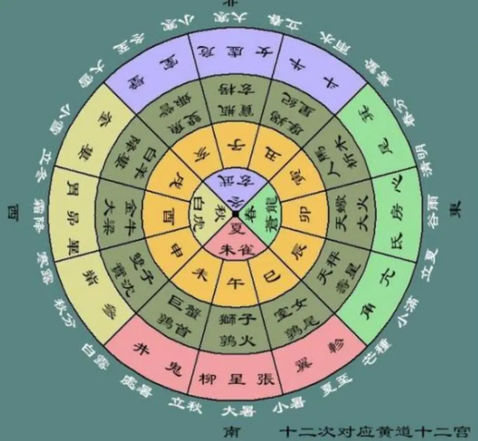 紫微斗数在线排盘四化_紫微斗数紫云派四化_紫微四化是什么意思