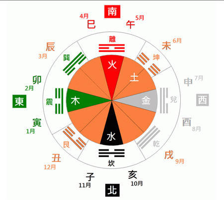 紫微斗数流年在线排盘_紫微斗数流年测算_紫微斗数流年命盘解析