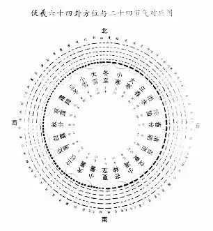 易经八卦无字天书全文_八卦易经天书全文无字图片_八卦易经天书全文无字解释