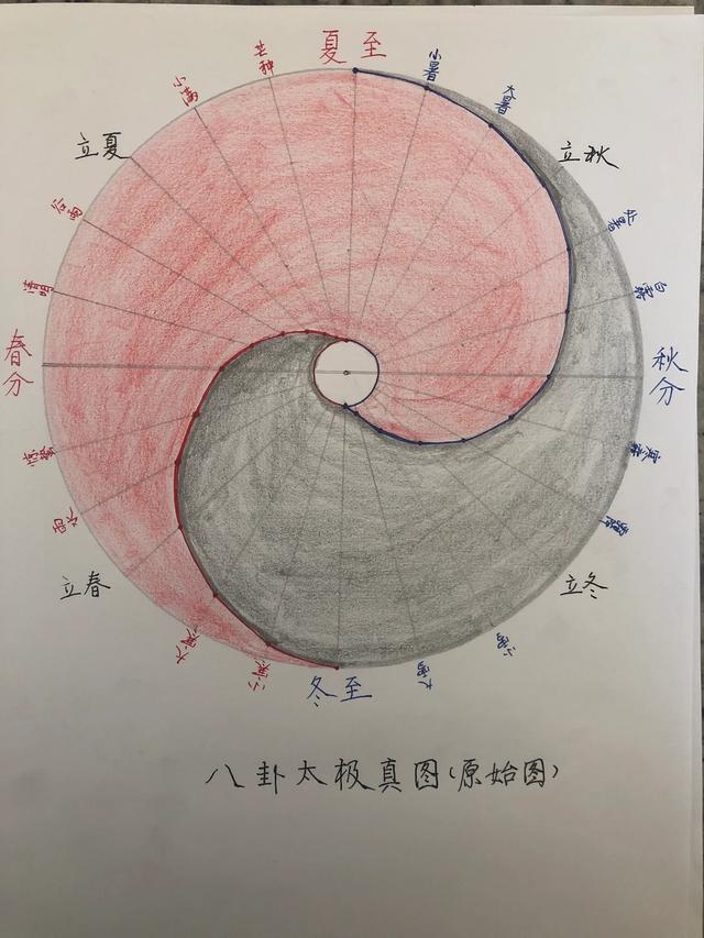 易经八卦玄学是科学吗吗_科学八卦易经玄学是谁写的_周易八卦玄学