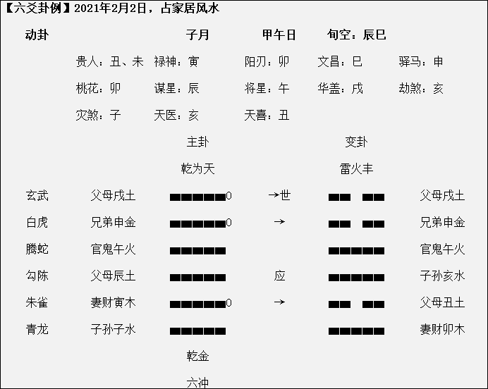 六爻命理学院_六爻测命运案例_六爻算命占卜培训