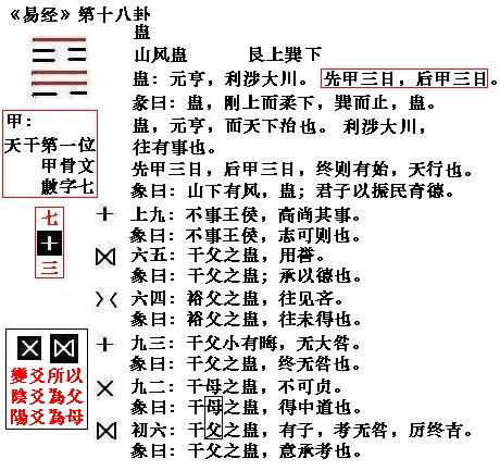 周易上六爻辞什么意思_怎样学解六爻卦辞辞典籍_六爻的卦辞有什么作用