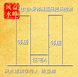 客厅有井好不好风水_客厅井风水下水好吗_风水客厅下井