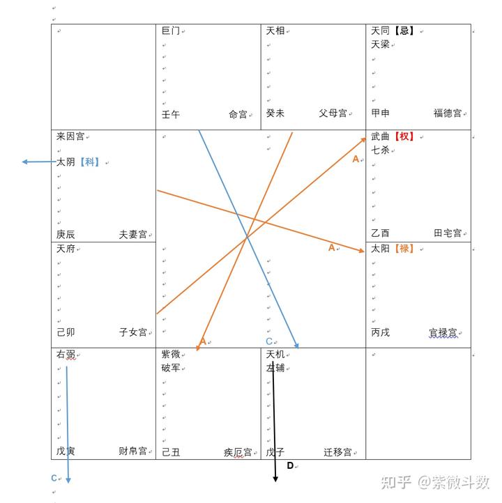 紫微斗数命宫紫薇_命宫紫微星女_紫微斗数女命的宫位