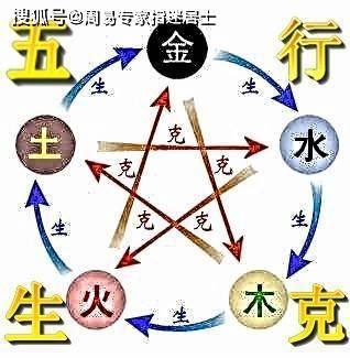 生辰八字和姻缘_生辰八字姻缘算命_姻缘生辰八字