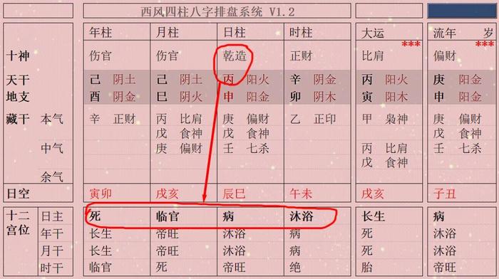 八字旺衰怎么看? 如果只看日主的旺衰可能会得出错误的结论