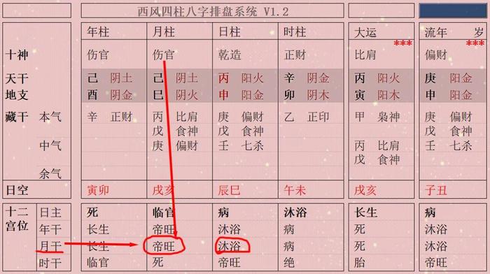 八字旺衰怎么看? 如果只看日主的旺衰可能会得出错误的结论