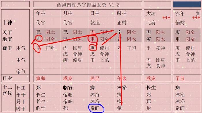 八字旺衰怎么看? 如果只看日主的旺衰可能会得出错误的结论