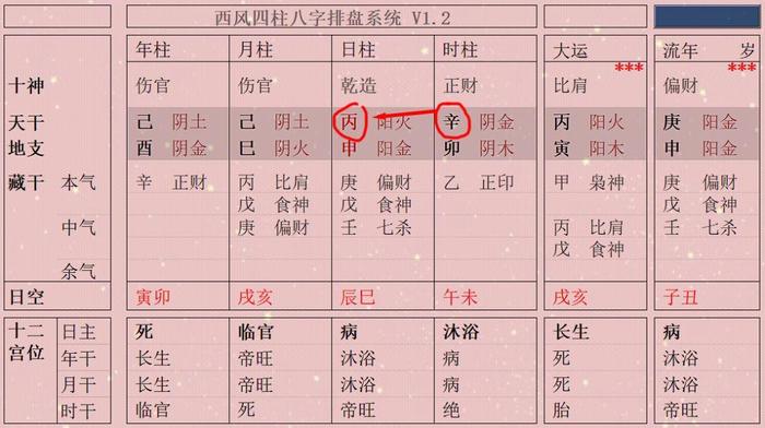 八字旺衰怎么看? 如果只看日主的旺衰可能会得出错误的结论