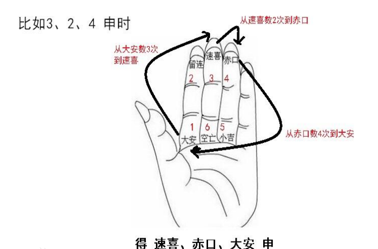 六壬时小吉_小六壬时_六壬小六壬